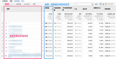 瀏覽人數|瀏覽量 Pageviews、不重複瀏覽量 Unique Pageviews – GA 詞彙。